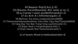 the international chart 19th-25th september 2022