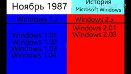 Хронология Microsoft Windows