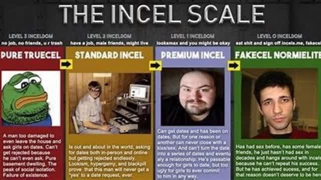 Incels