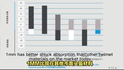 Helmet shock-absorbing material with built-in cushioning head protection