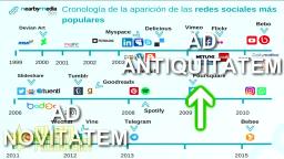 Tipos de falacias mas comunes en redes sociales