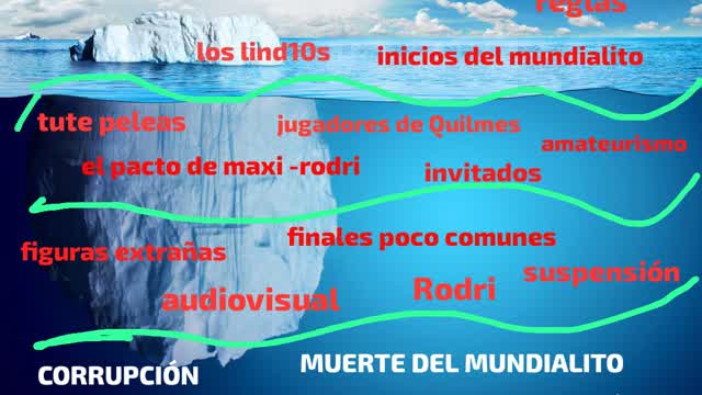 EL ICEBERG DEL MUNDIALITO