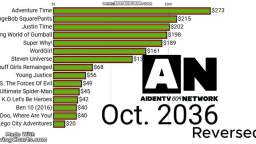 Top 15 most shows aired on AidenTV604 Network (2012-2042)