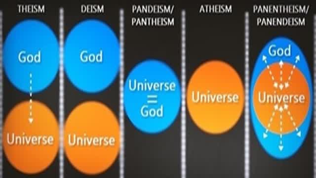 Panentheism