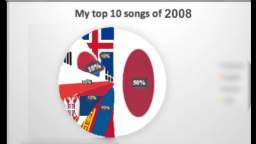 My top 10 songs of 2008 mashup or medley