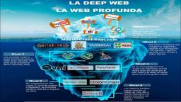 La deep web y sus niveles