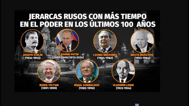 Elecciones bajo  el Dictador Putin