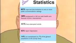 Transgender statistics