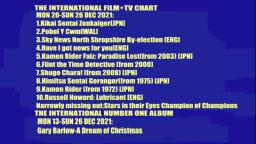 the international chart 27th december 2021-2nd january 2022