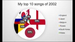 My top 10 songs of 2002 mashup or medley